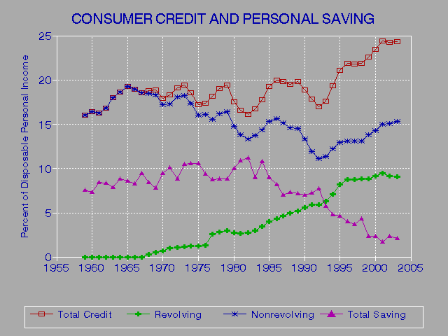 How To Report To Credit Bureau